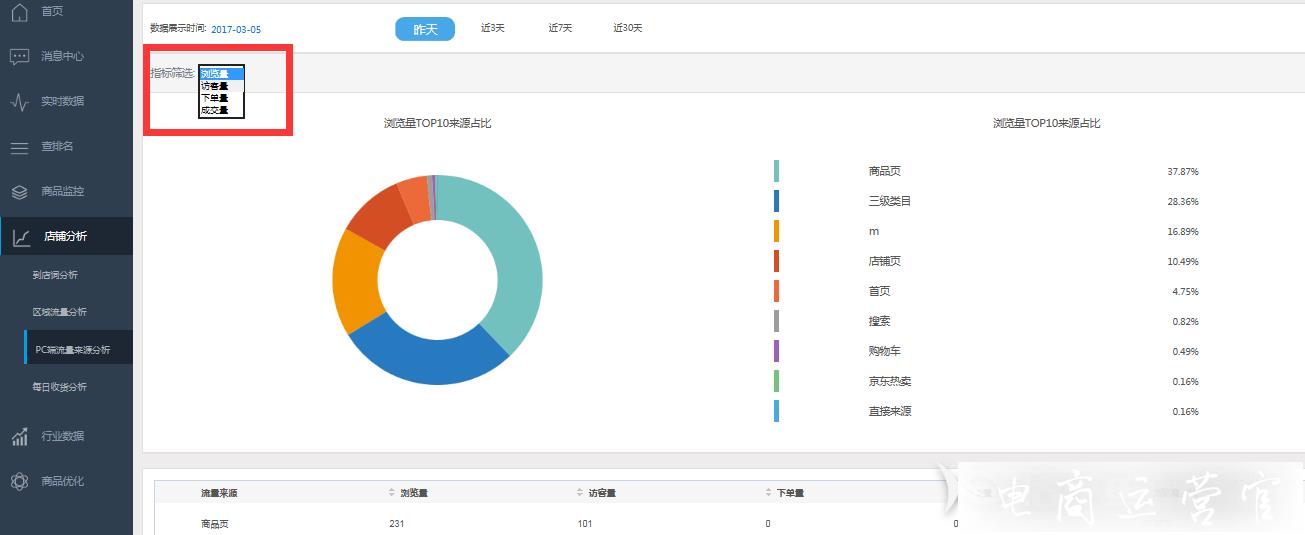 如何利用情報(bào)360做店鋪數(shù)據(jù)分析?京東店鋪數(shù)據(jù)化運(yùn)營(yíng)必備工具